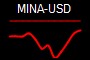 MINA-USD